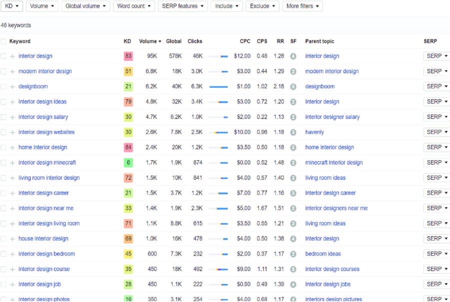 Do best 25 SEO keyword and 2 Competitor analysis for any niche