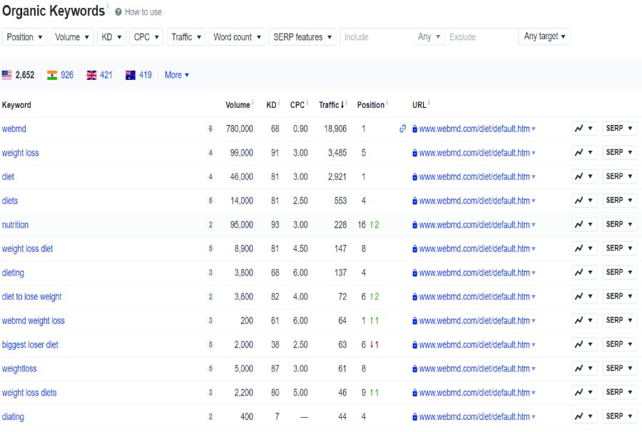 Do best 25 SEO keyword and 2 Competitor analysis for any niche