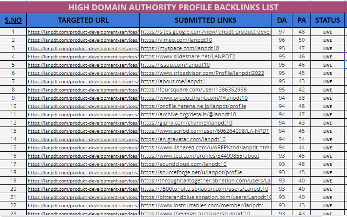 Build 100 High Domain Authority MOZ DA 90 Plus Dofollow Seo Profile Backlinks