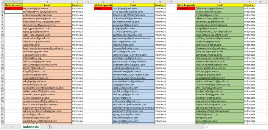 I will provide you 5k valid bulk mail from your targeted city/Country.
