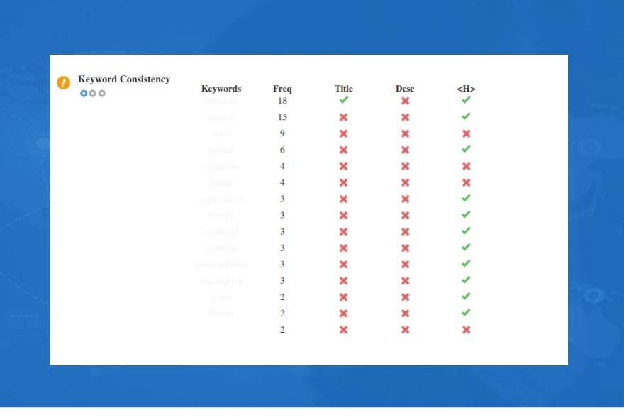 I will provide expert professional full website SEO audit report and website analysis