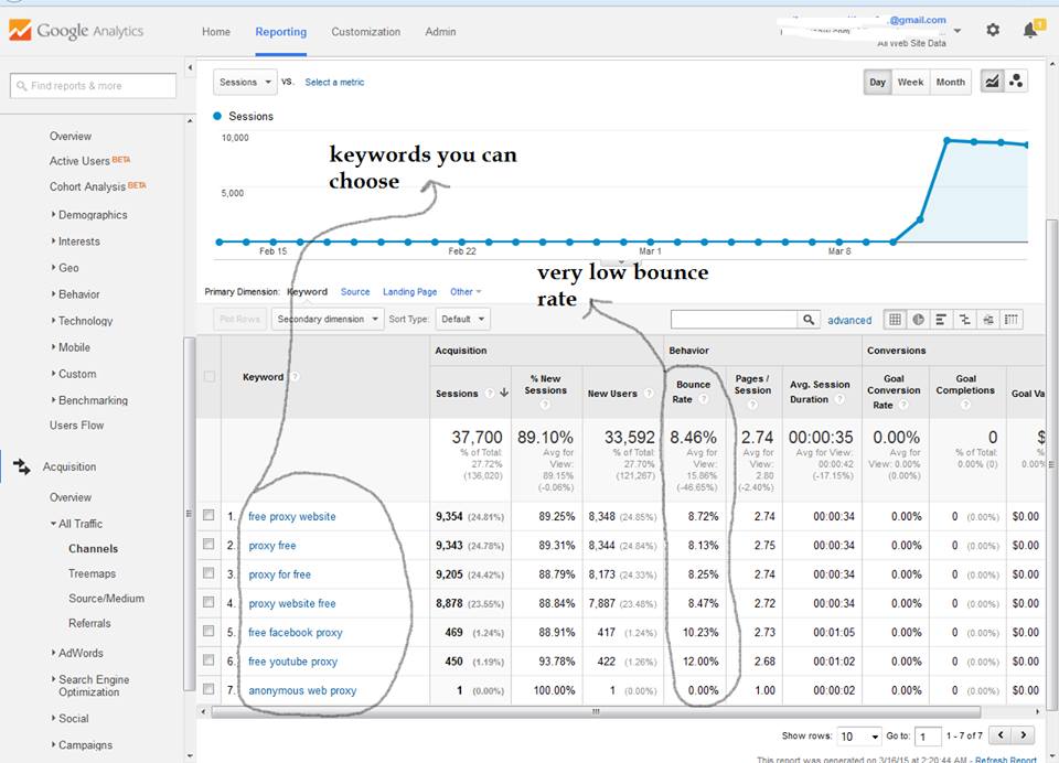 Real organic traffic 10000 within 2 days 