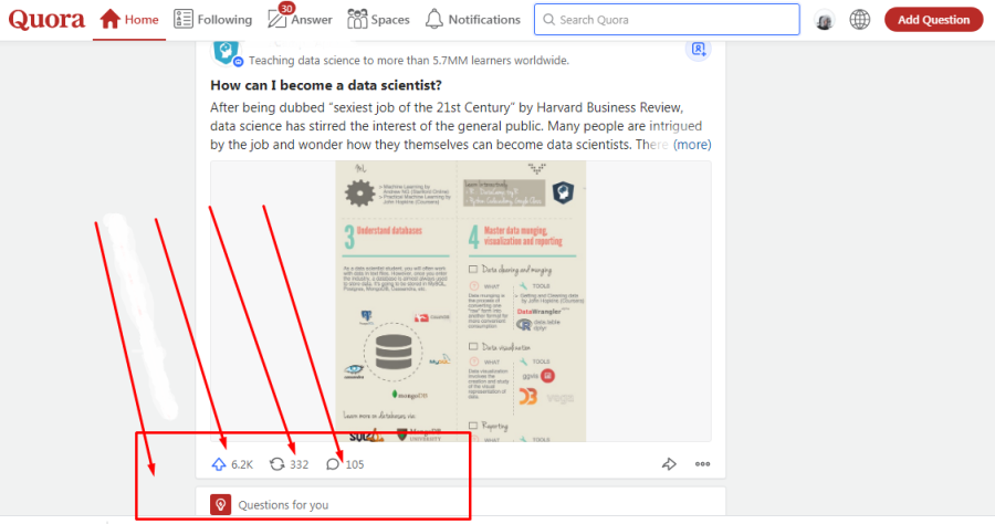 Provide guaranteed keyword Relevant 10 H.Q Quora Answer in Short time