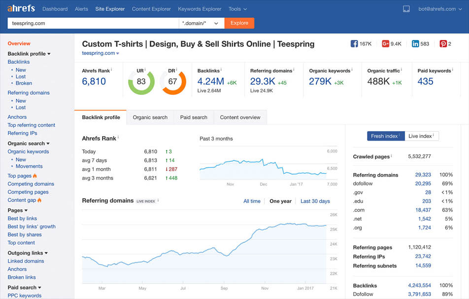 I will build referring domains SEO backlinks for website ranking and Top Google #1