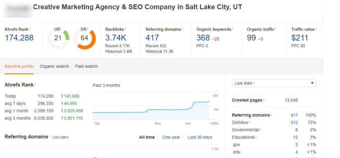 I will increase ahrefs domain rating DR 70+ by SEO authority backlinks