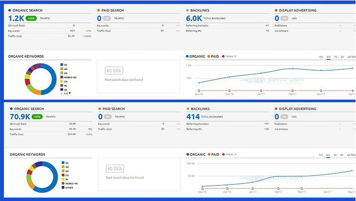 200 high quality backlinks sure google ranking incl discount
