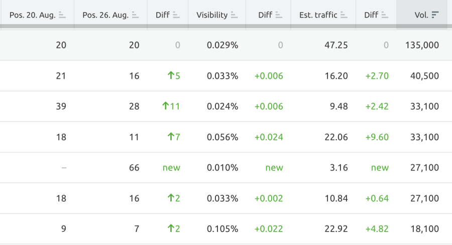 100 high quality dofollow manual and contextual backlinks incl refund policy