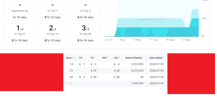 100 high quality dofollow manual and contextual backlinks incl refund policy