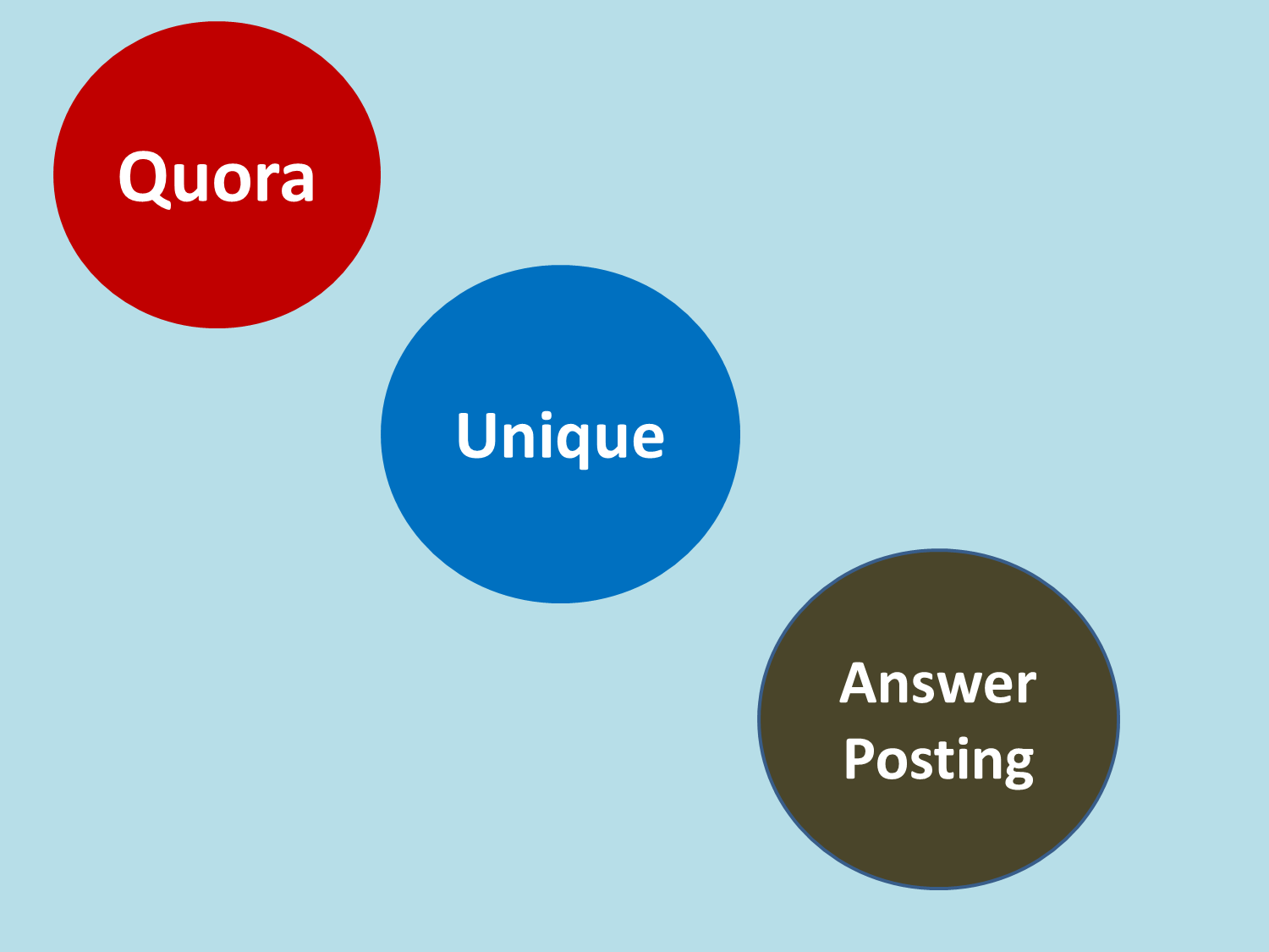 Promote your website with 20 unique Quora answer posting