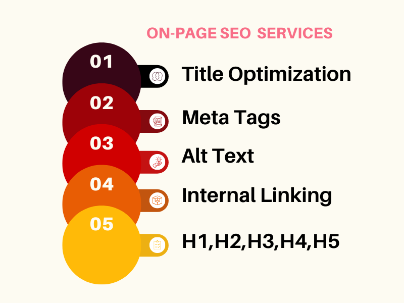 I will do expert 0n-Page SEO and t-nical SEO to boost Google 1st page