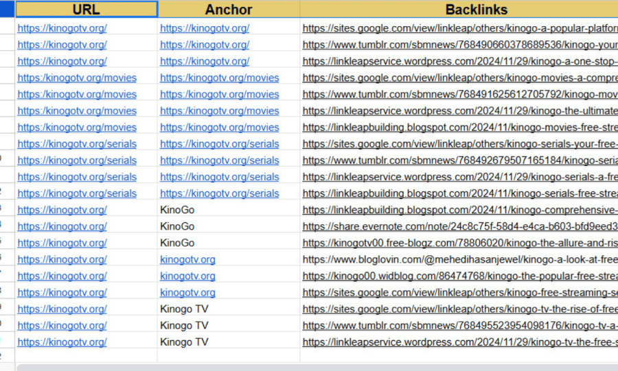 I will make high authority 50 web 2.0 backlinks