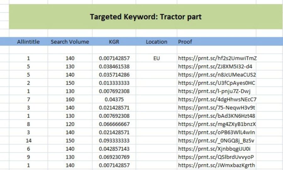10+ KGR keyword research provide for website that easily to ranks on google