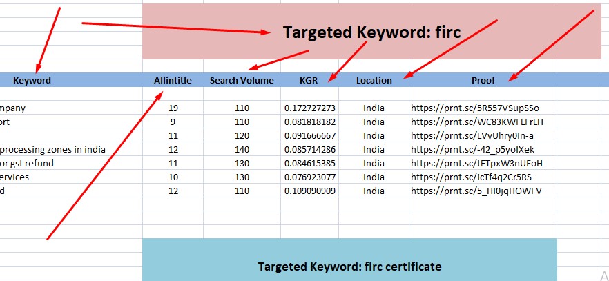 10+ KGR keyword research provide for website that easily to ranks on google