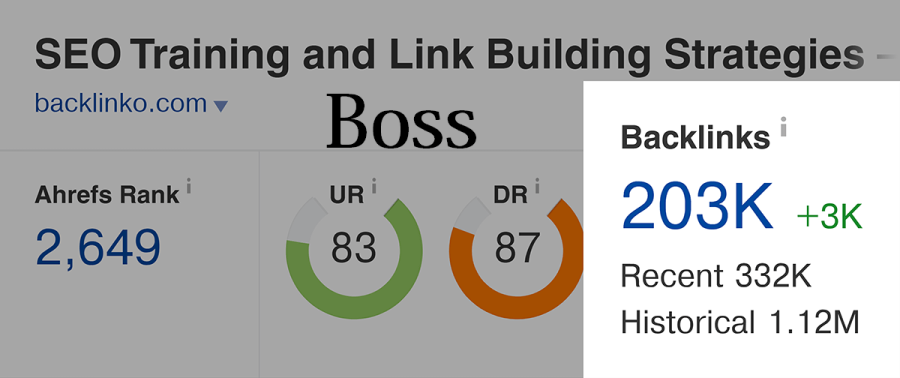I Will Do-High-Quality-Do follow Backlinks-For-Google-Top-Ranking . 100 +