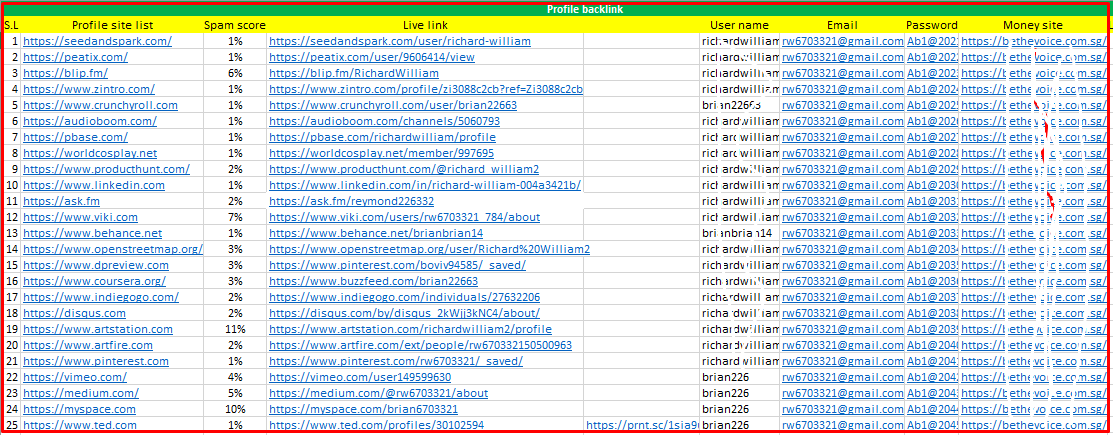 I will do 100 high quality profile backlinks dr, da 70 to 90 plus