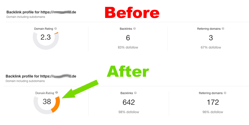 Increase Ahrefs DR 30+ of your website Safe White Hat and Guaranteed