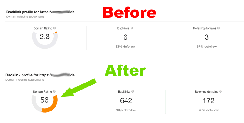 Increase DR 0 to 40+ Increase Domain Rating with Quality Backlinks