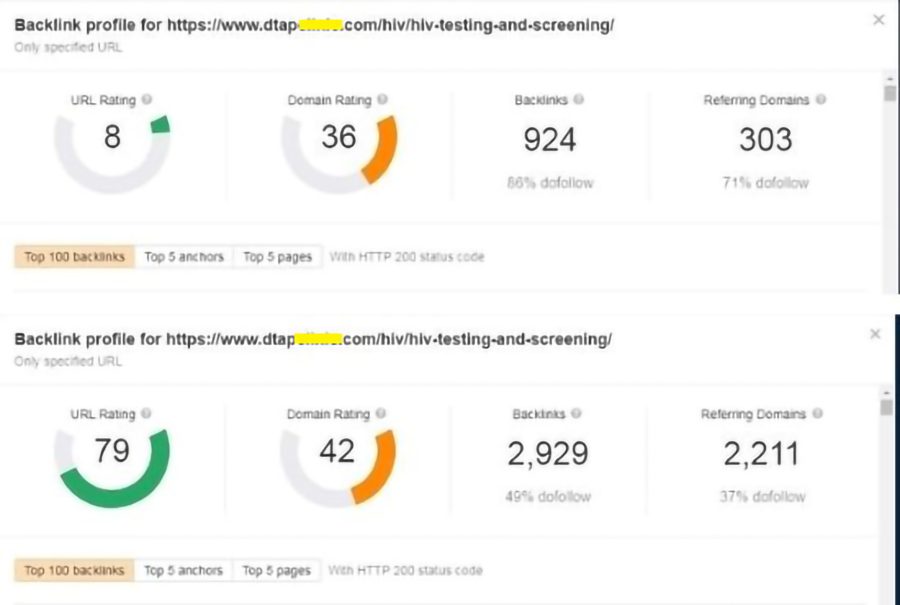 Increase DR 0 to 40+ Increase Domain Rating with Quality Backlinks
