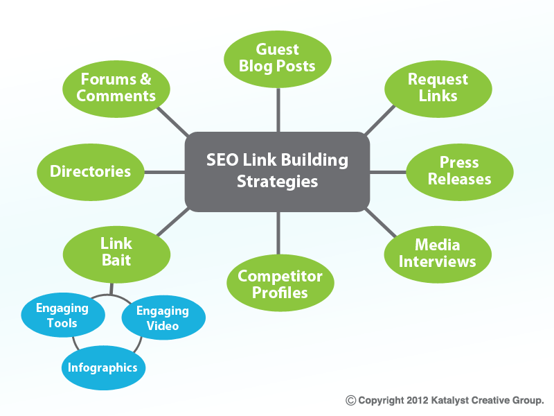 We will provide you 100 High Quality DA & PA Backlinks 