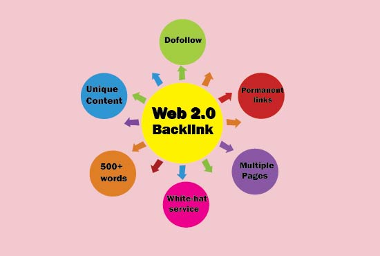I will manually create 20 high authority web 2.0 dofollow backlinks 