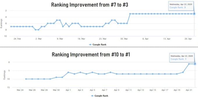 I will create 100 manual white hat SEO backlinks for ranking boost