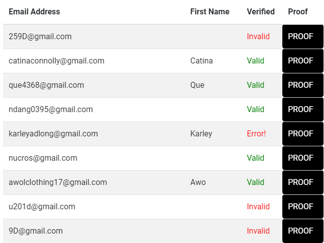 I will collect active and valid niche targeted email list for business