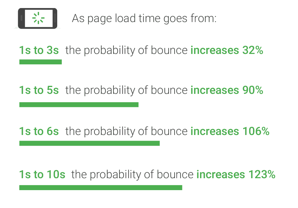 I will do website Pro optimization, increase page speed