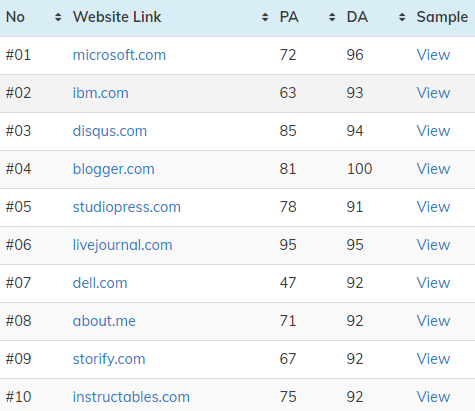 I will create a high authority DA PA 100 Profile backlinks for your website