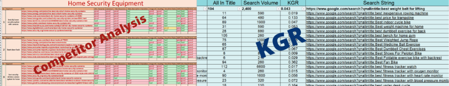I will provide expert SEO keyword and competitor analysis for faster ranking