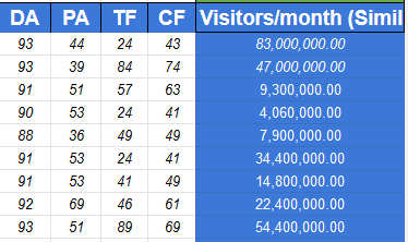Eternal SEO backlinks (Crowd Marketing/Forum posting) 10 links