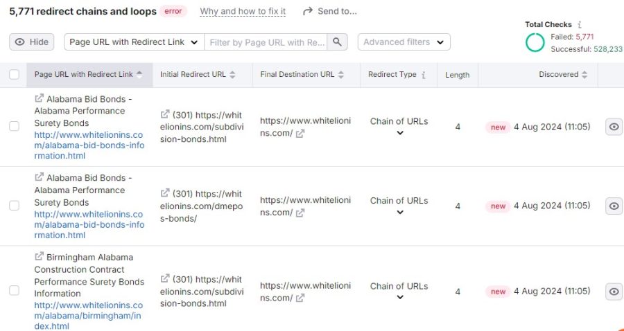 I will provide a website SEO audit report action plan and competitor analysis