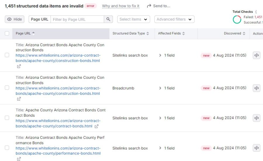 I will provide a website SEO audit report action plan and competitor analysis