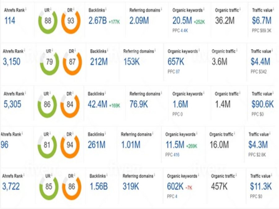 I will do monthly off page SEO backlinks or link building for your website