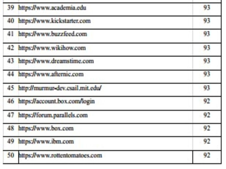 I will do monthly off page SEO backlinks or link building for your website