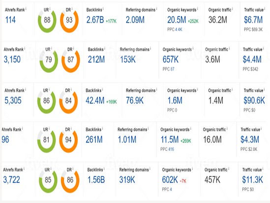 I will seo backlinks high da authority link building service for google ranking