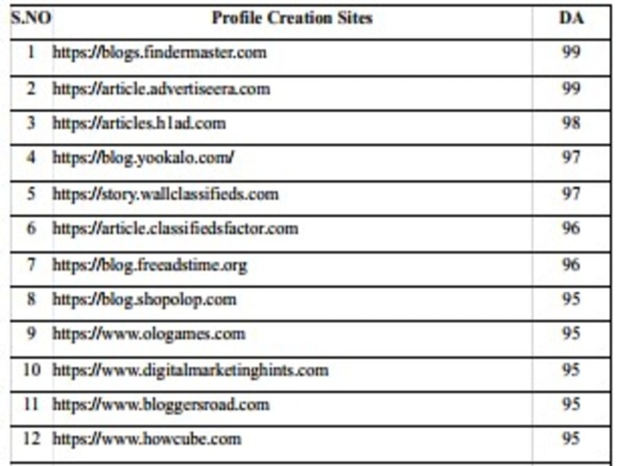 I will do monthly off page SEO backlinks or link building for your website