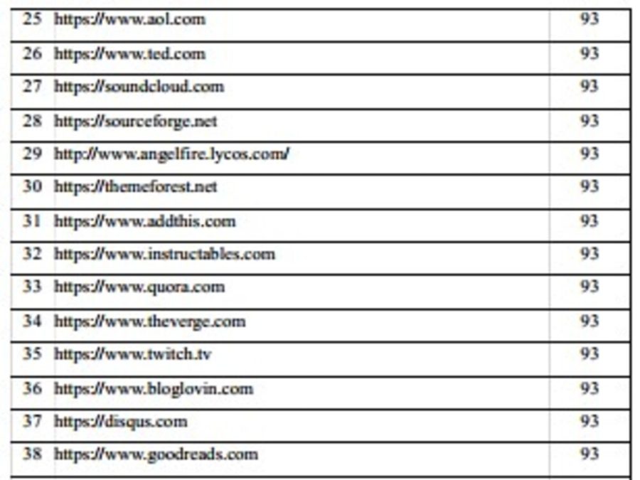 I will do monthly off page SEO backlinks or link building for your website