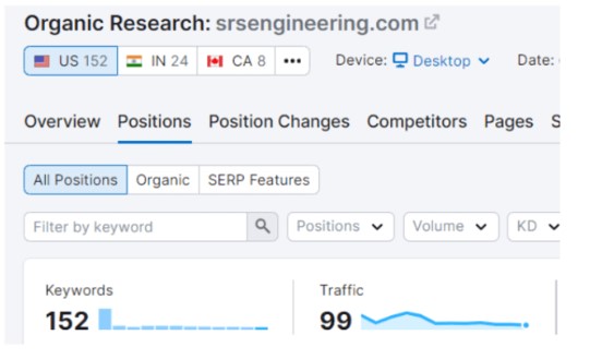 I will do monthly off page SEO backlinks or link building for your website