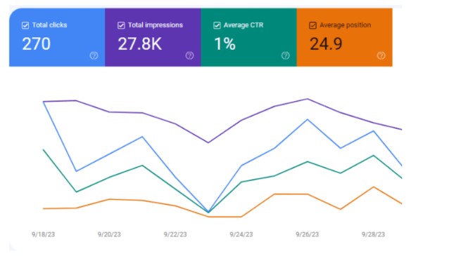I will do monthly off page SEO backlinks or link building for your website