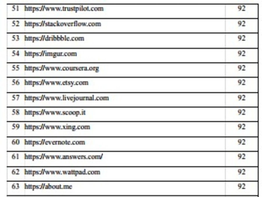 I will do monthly off page SEO backlinks or link building for your website