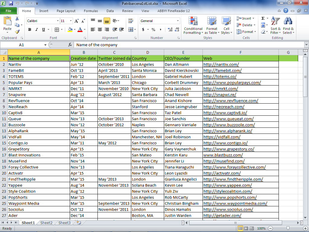 I will do professional b2b lead generation and build targeted contacts list