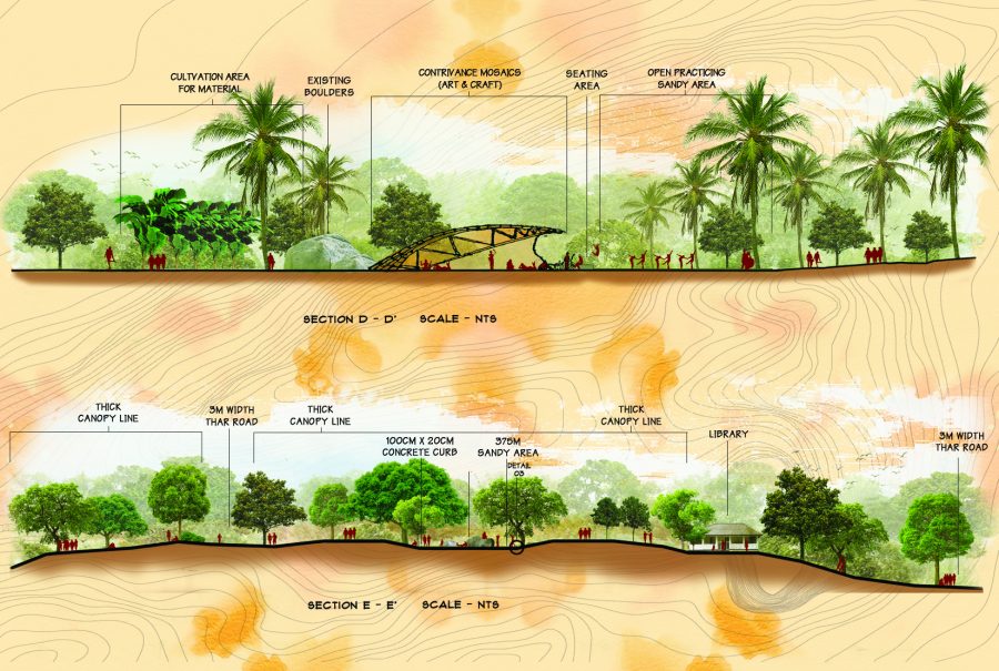 I will color 2D Sections, Elevations of Architectural and Landscape projects