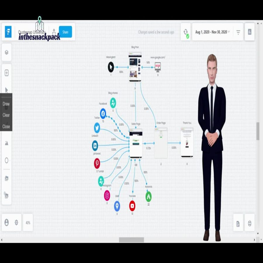 I will funnel map your website to show where traffic is coming from
