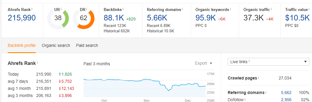 I will Do Link Building On High DA sites 