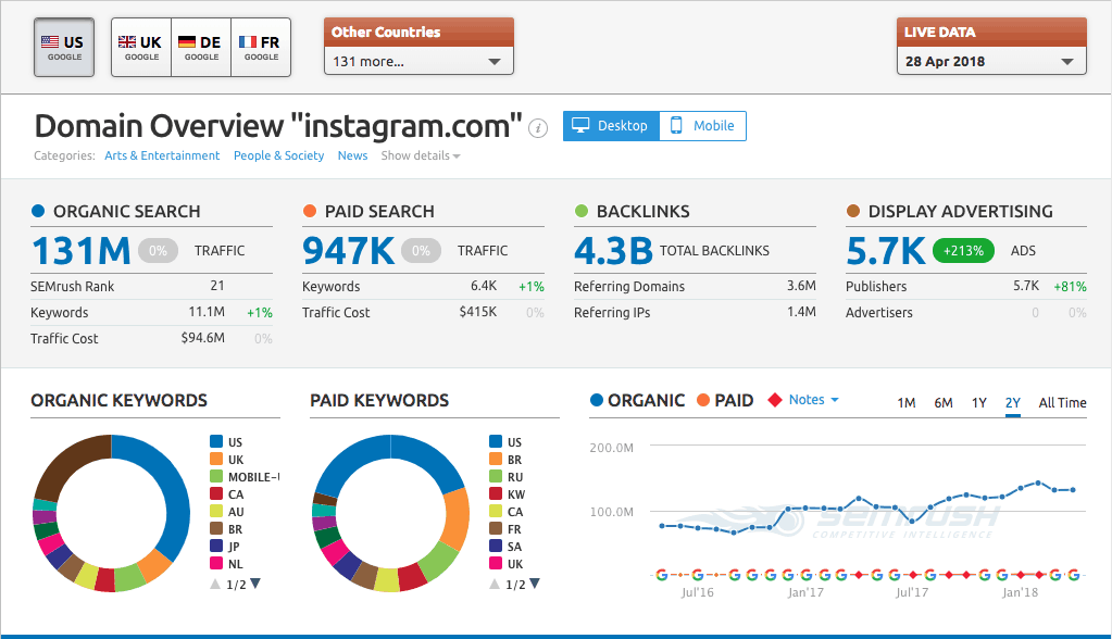 100,00 Real Active Targeted Country Website Traffic For 10 Days Quikly