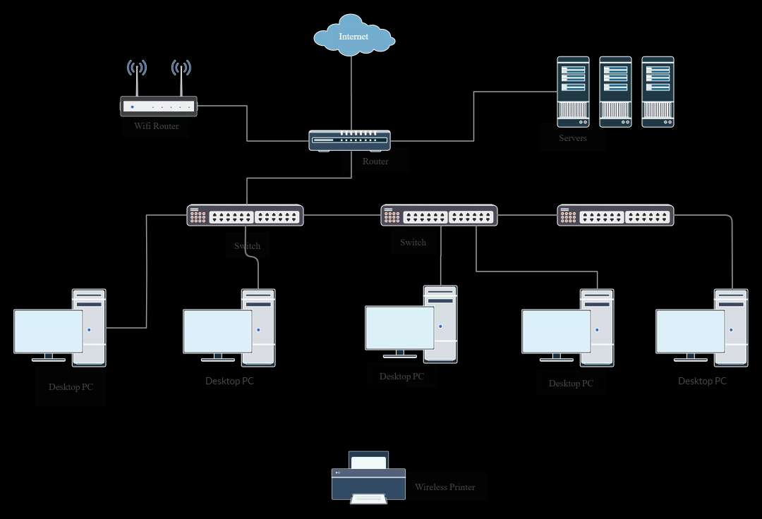 4C/8T Dedicated Server For sale