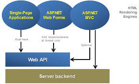 I will develop asp .net mvc and web form application in visual studio