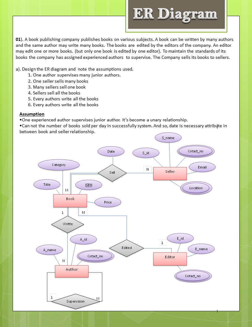 I will create worksheets for you base on computer science 