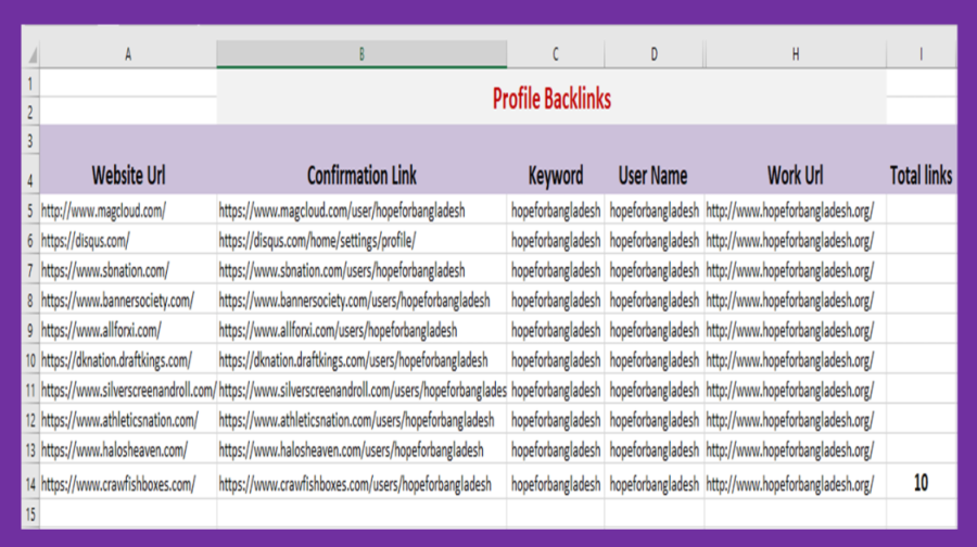 100 High DA(60+) Profile Backlinks Manually Work