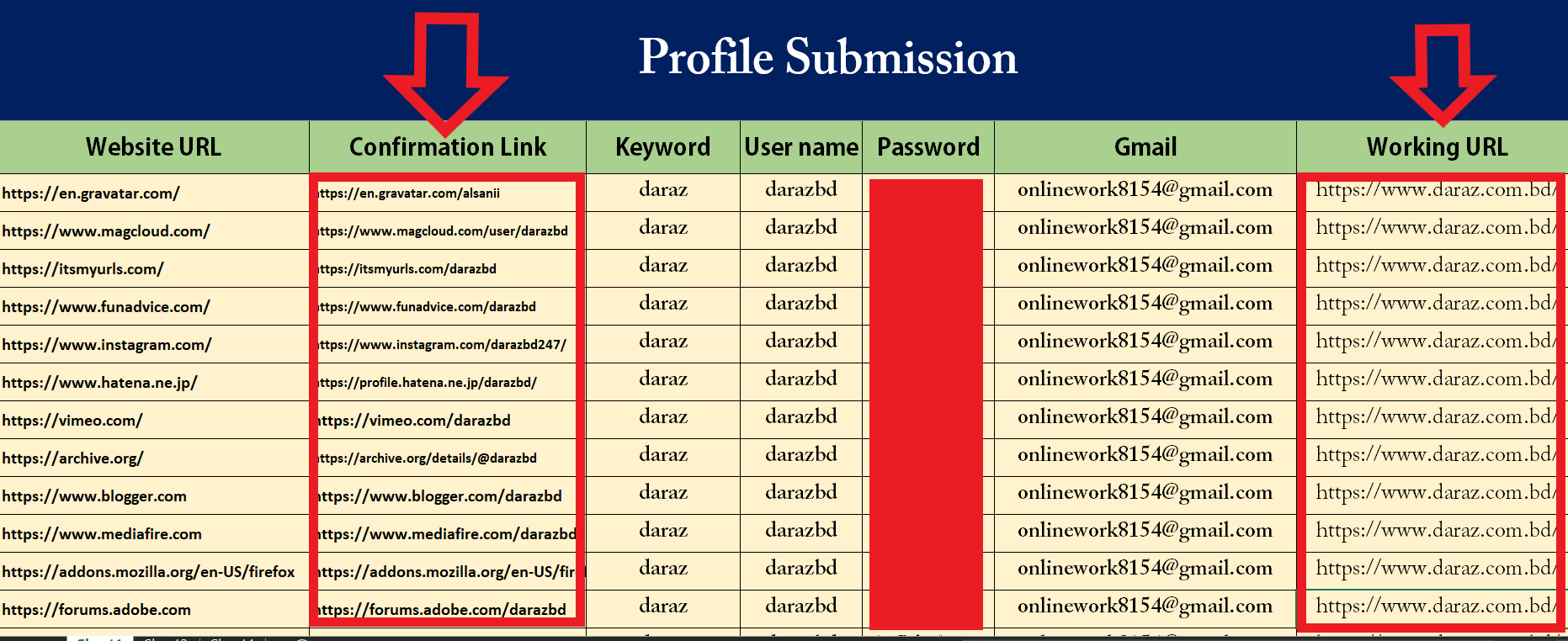60 Do Follow High DA70+ Social Profile Backlinks-2021